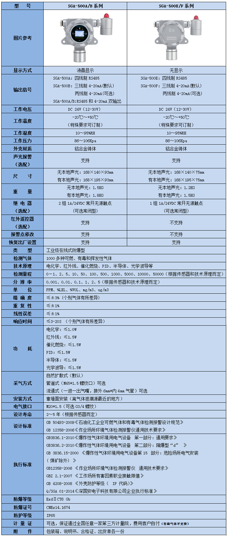 在線式表氯醇檢測儀參數(shù)表