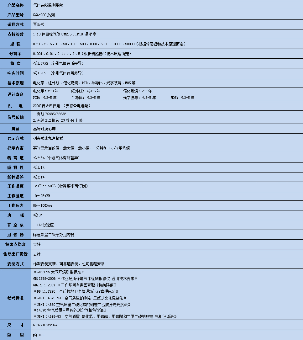 R22在線監(jiān)測系統(tǒng)參數(shù)表
