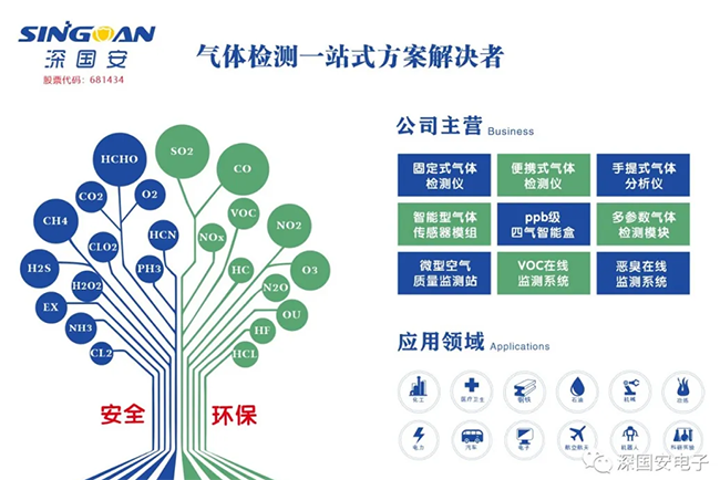 氣體檢測儀生產廠家