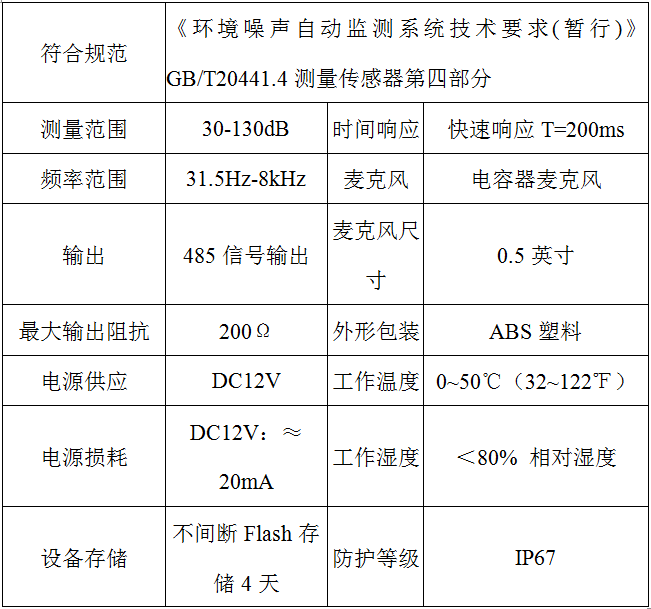 噪聲技術(shù)指標(biāo)參數(shù)