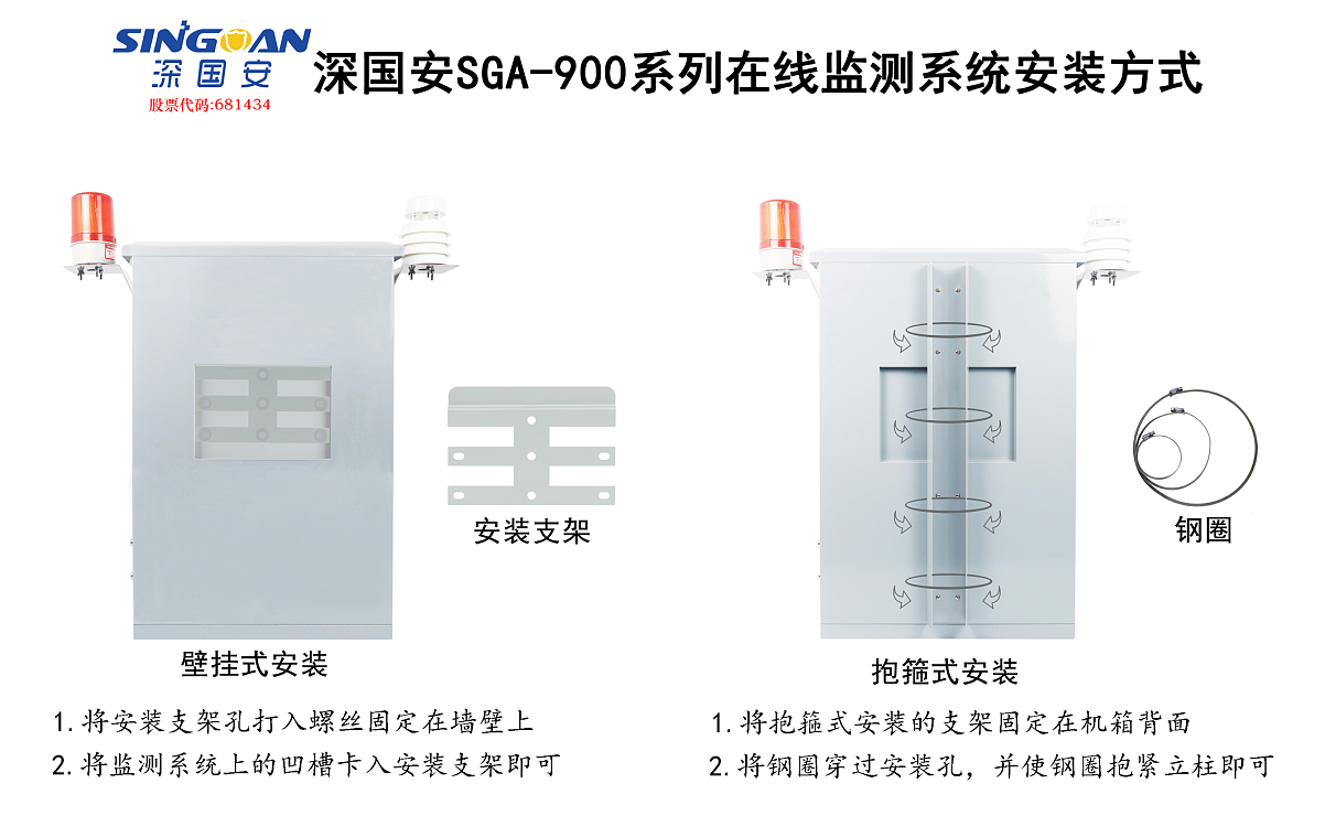 溫室氣體在線監測系統安裝方式