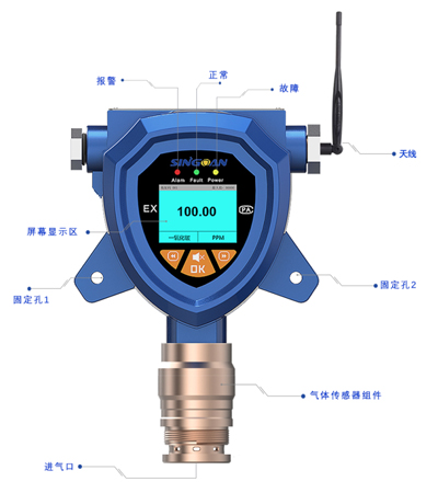 無線氣體檢測儀