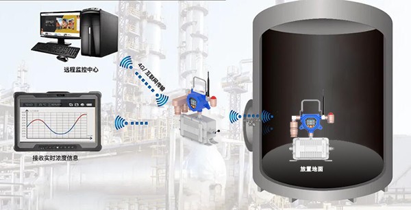 移動式防爆型多合一汽油檢測儀