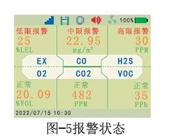 氣體檢測儀報警狀態