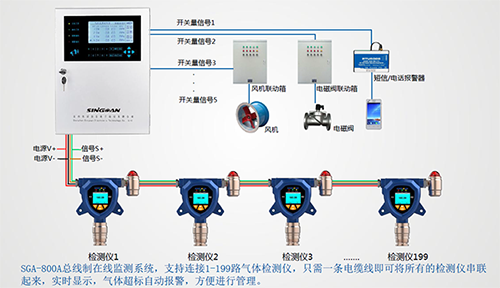 點型可燃氣體探測器安裝布設圖